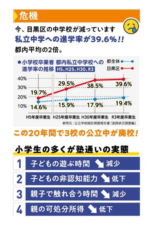 危機